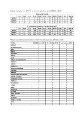 EPI CNB poročilo_25.03.2020 do 10.00-page-001